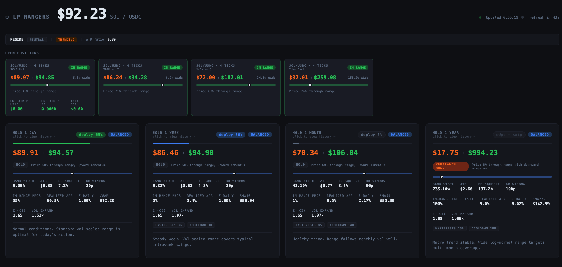 LP Rangers range analysis dashboard